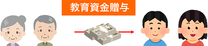 教育資金の一括贈与