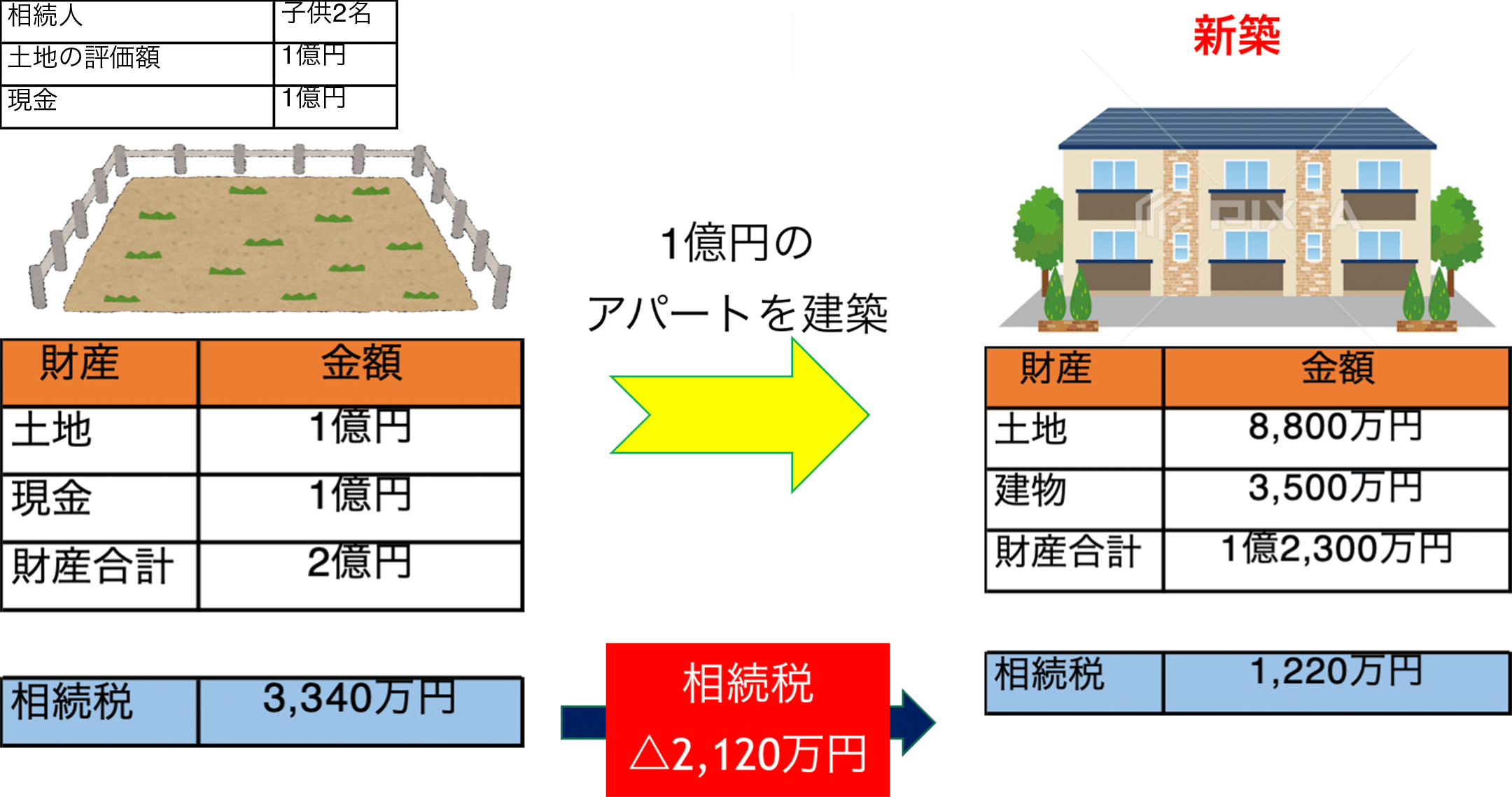 アパート建設